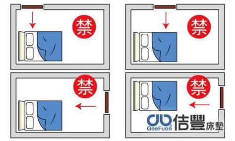 二手床墊禁忌|二手床墊好嗎？你必須知道的真相！ 